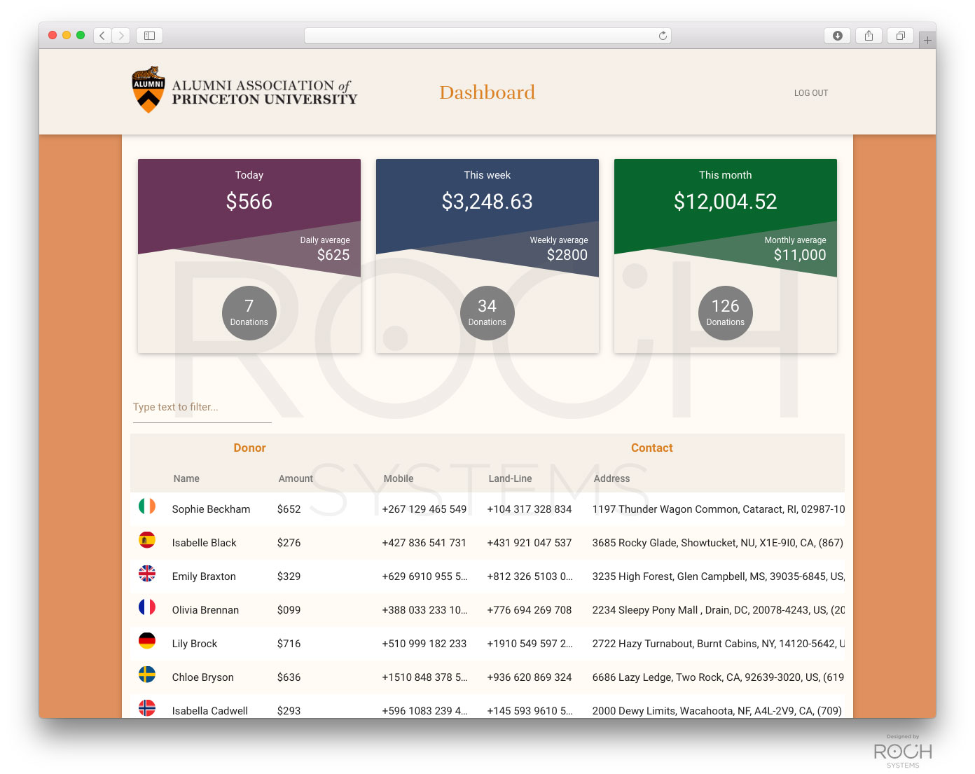 HSF - Scholarship Application