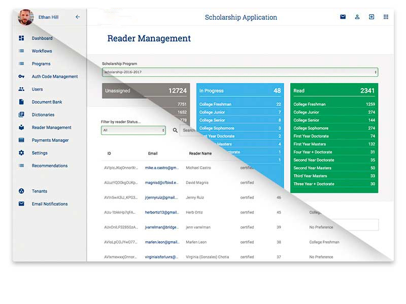 Grant & Scholarship Application dashboard